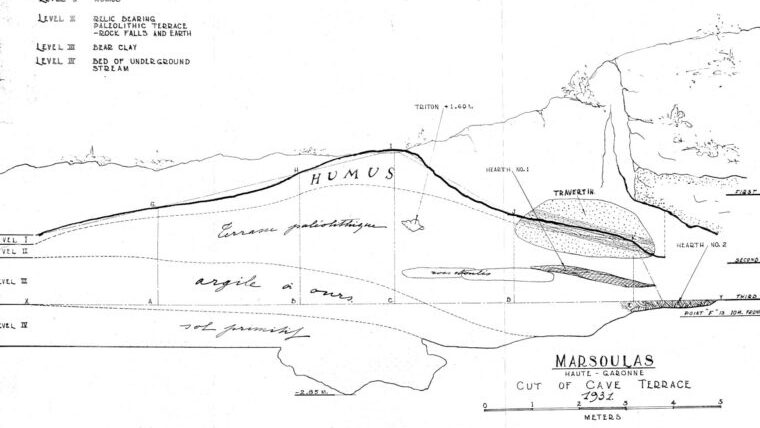 Coupe stratigraphique de l'entrée de Marsoulas, Archives Robert Bégouën